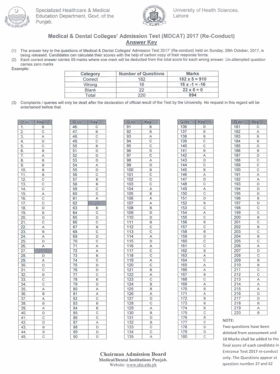 SZABMU FMDC announced MDCAT 2019 Answer Key