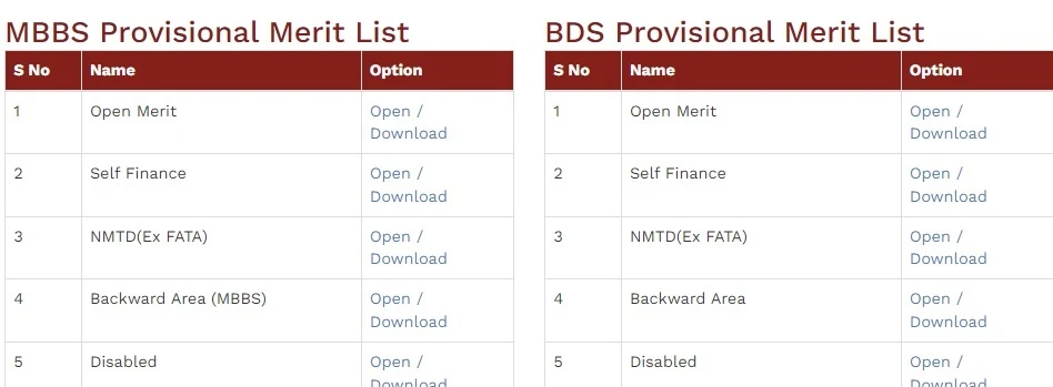 KMU Merit List 2024 KP Medical Colleges