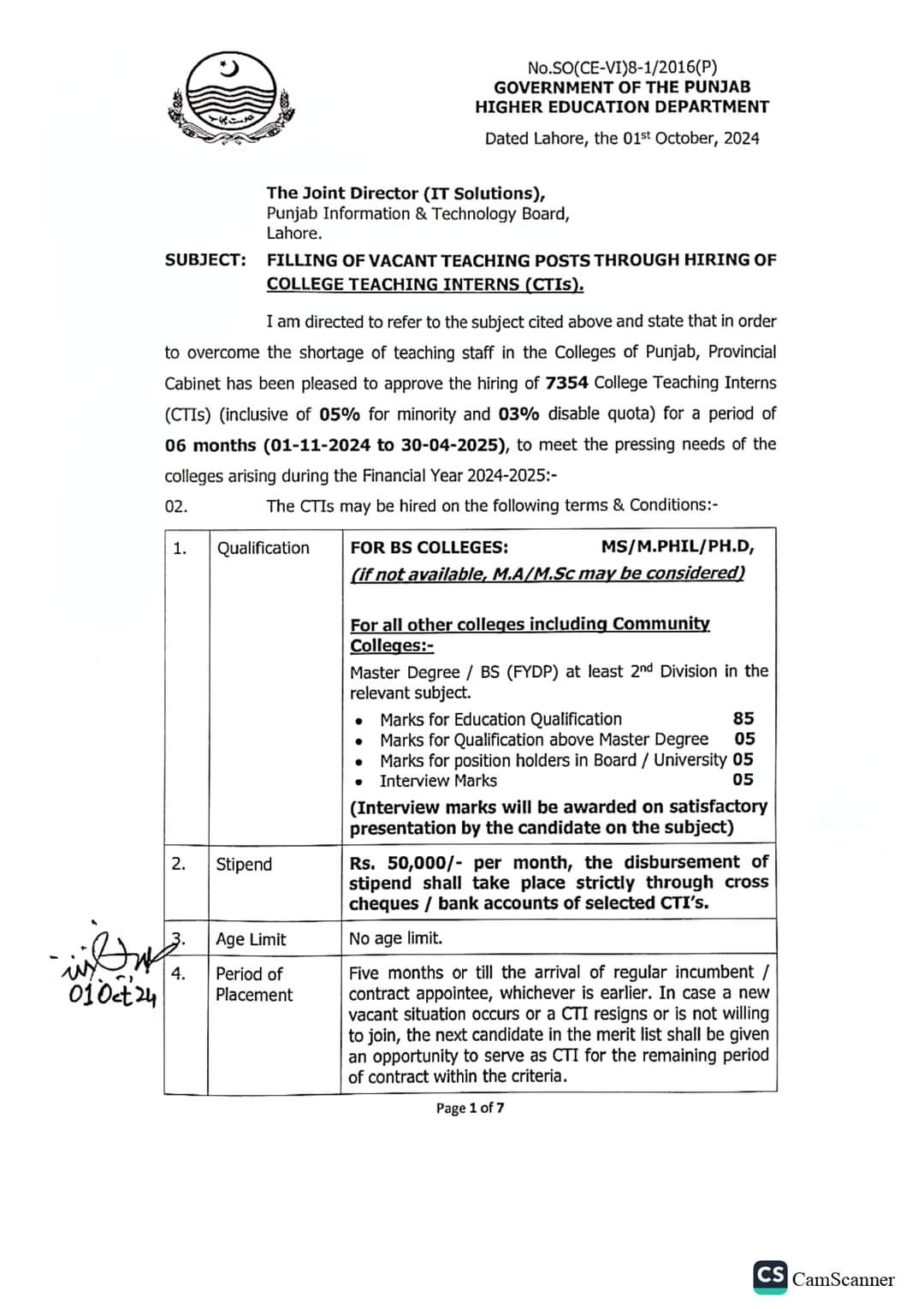 Punjab Govt announces College Teaching Interns CTI jobs 2024