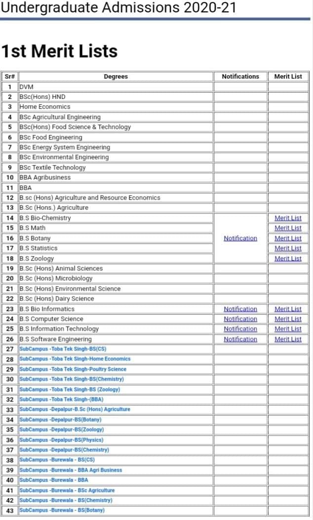 University of Agriculture Faisalabad UAF Merit list 2020
