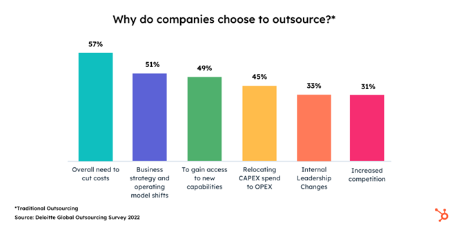 Why companies outsource