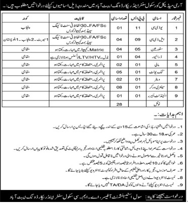 AMC School Abbottabad announces Staff Jobs 2024