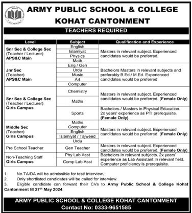 Aps-kohat-jobs-16-5-24.jpg