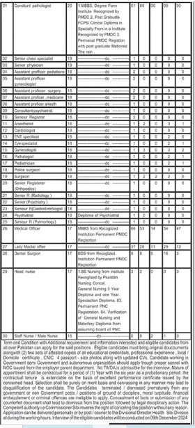 Dho-sibbi-jobs-28-11-24.jpg