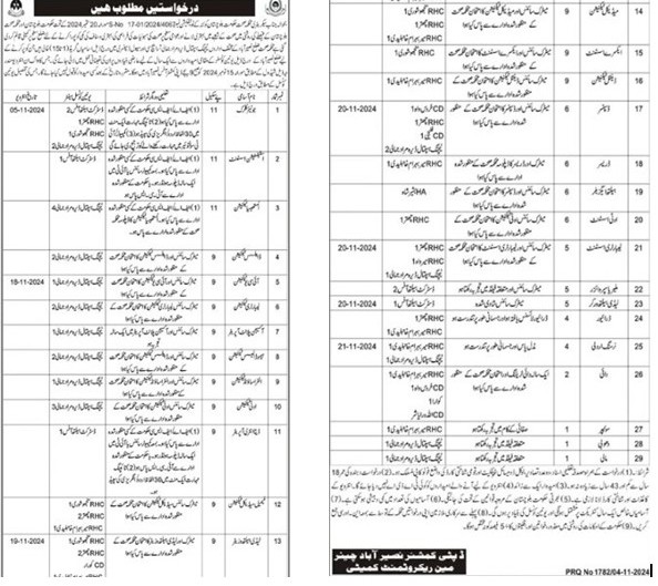 Distr-naseer-jobs-5-11-24.jpg