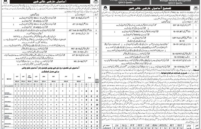 Edu-balochistan-jobs-1-11-24.jpg