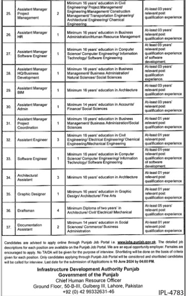 Infrastructure Development Authority Punjab Announces Multiple Jobs 2024   Idap Jobs 23 5 24 