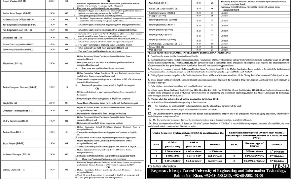 Khwaja Fareed University Rahim Yar Khan announces Teaching and Non ...