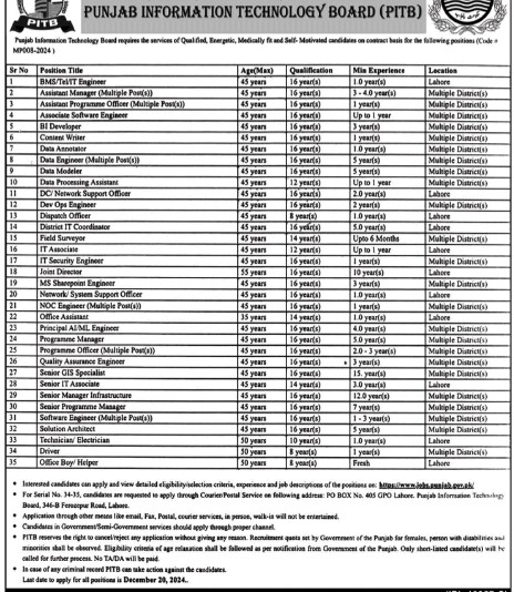 Pitb-jobs-1-12-24.jpg